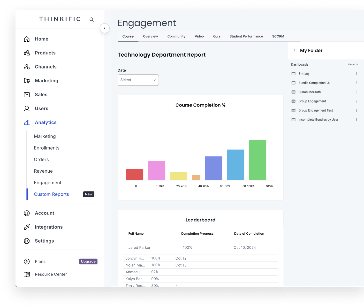 Custom reports
