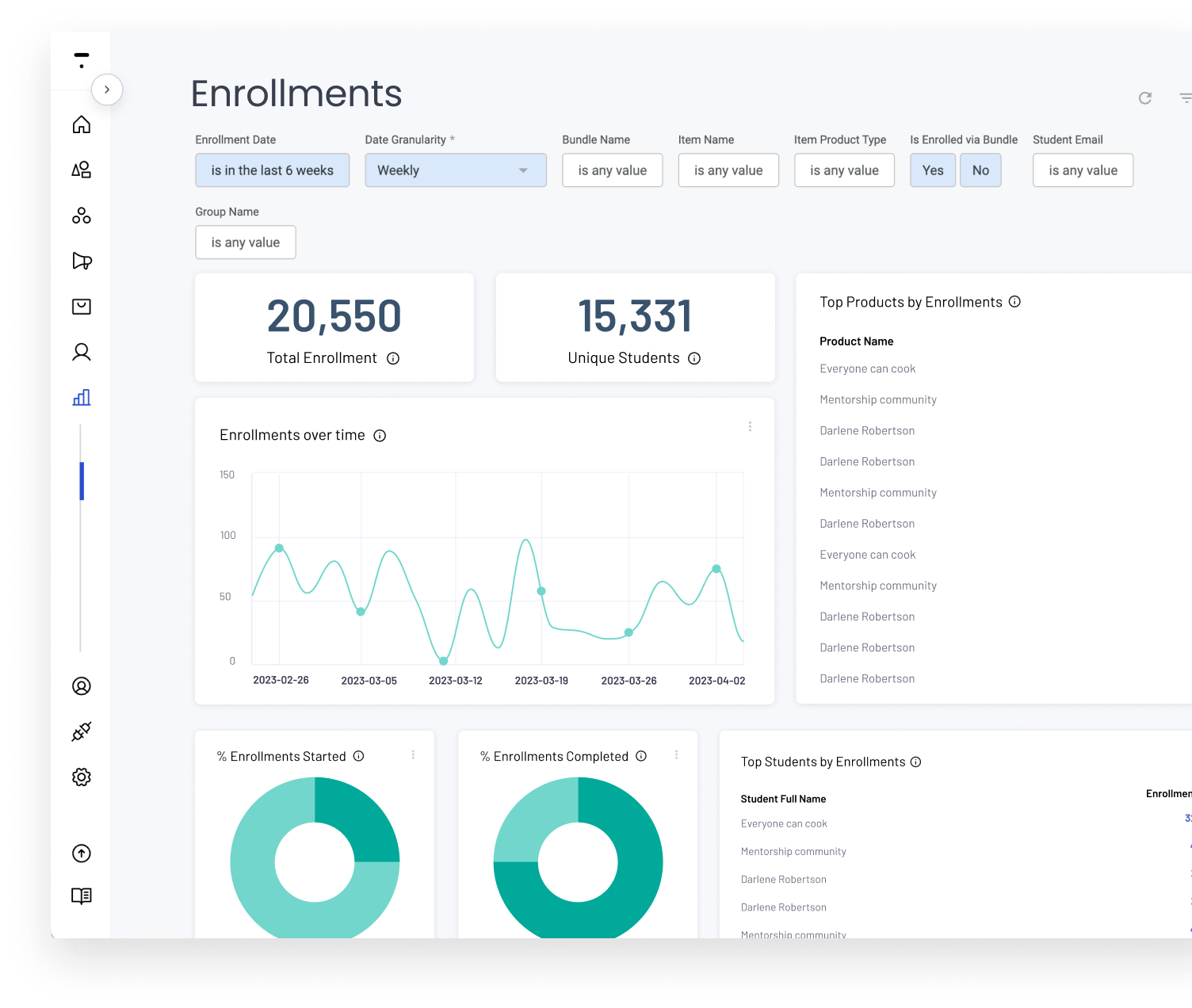 Course enrollments dashboard