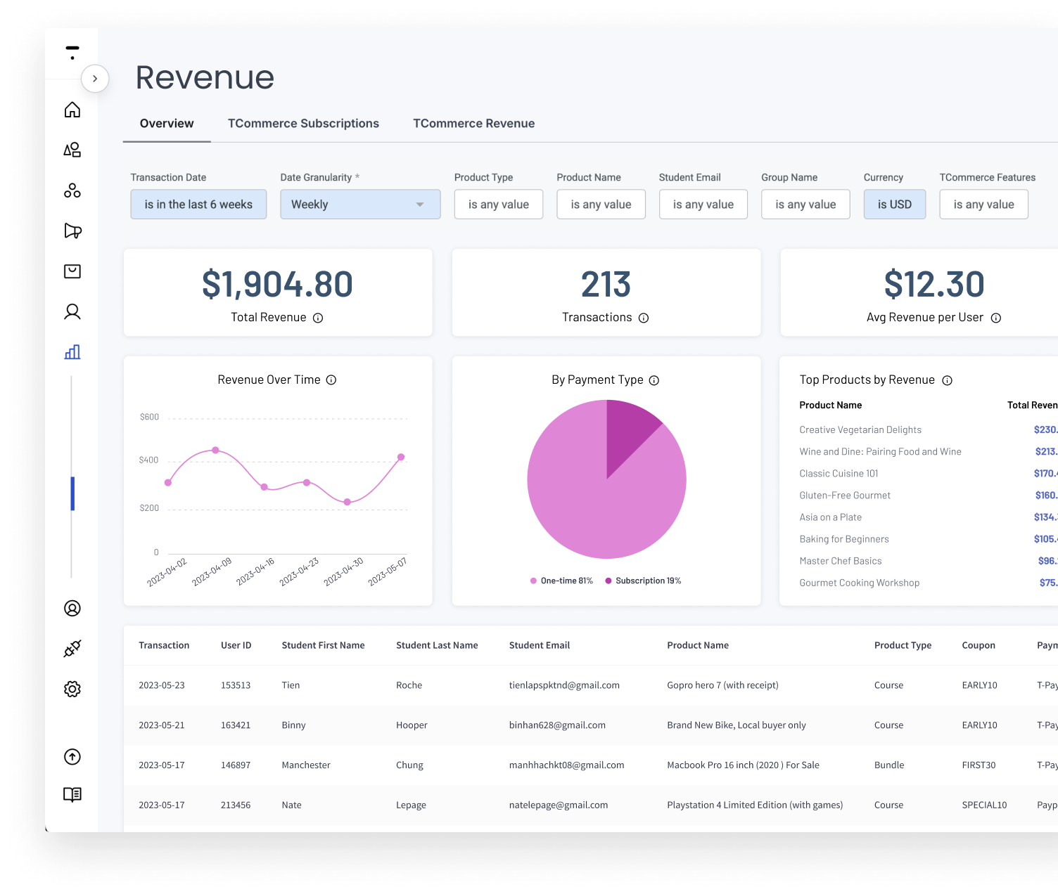Revenue dashboard
