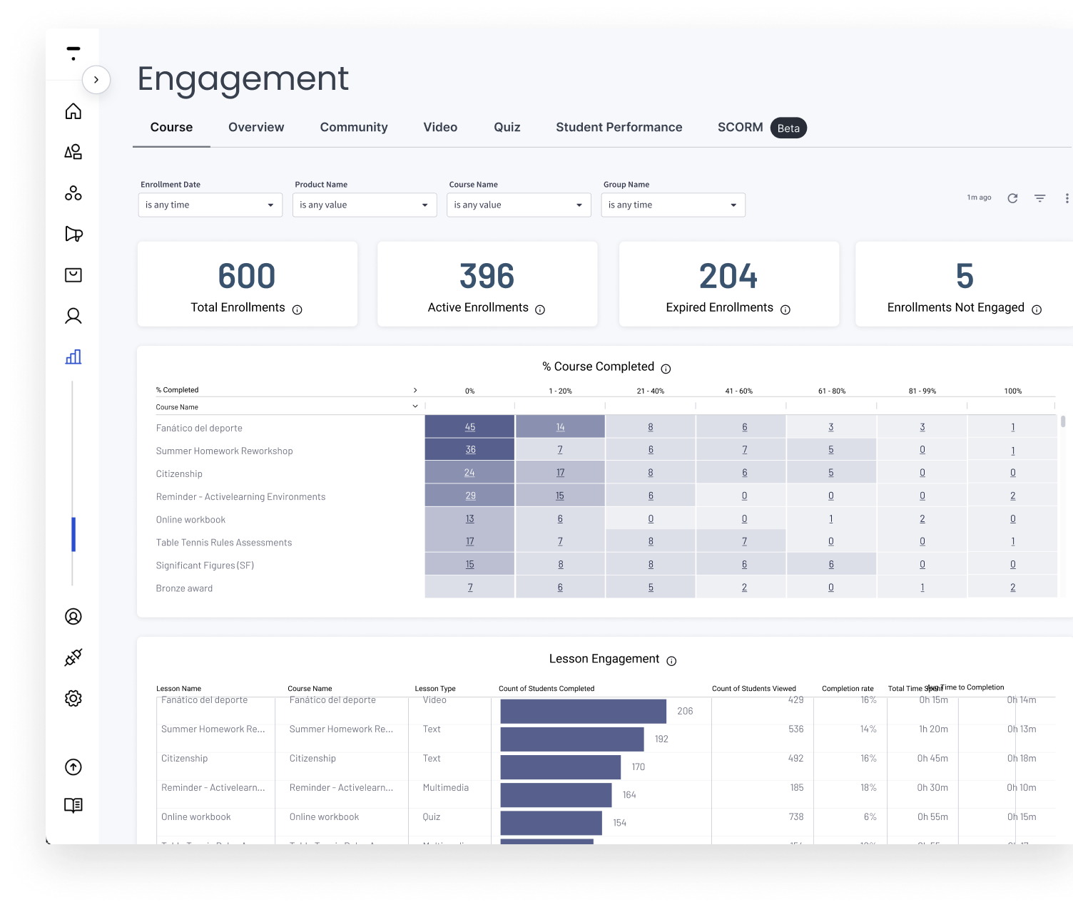 Engagement dashboards